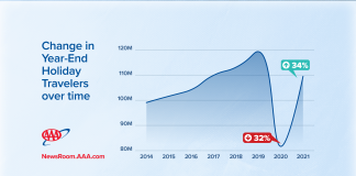 AAA Travel Report