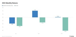 Hotel stock index