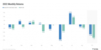 STR Stock Index August