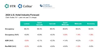 US Hotel Forecast Downgraded by STR and Tourism Economics