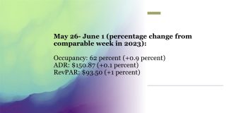 USA hotel industry statistics June