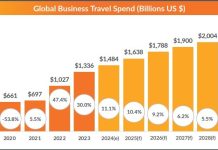 Business Travel Spending 2024