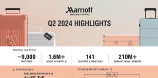 Marriott Q2 2024 financials