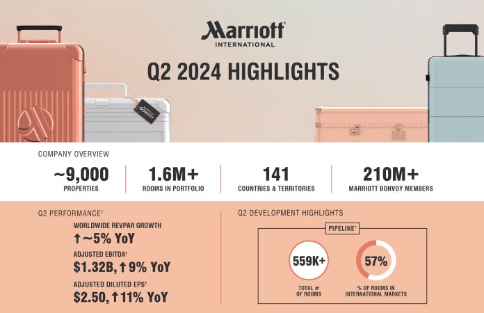 Marriott Q2 2024 financials