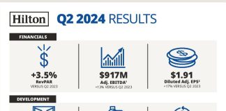 Hilton Q2 2024 earnings