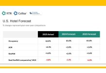 U.S. hotel industry growth