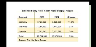 August 2024 extended-stay report