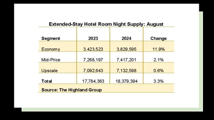 August 2024 extended-stay report