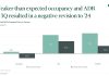 CBRE hotel forecast