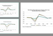 extended-stay hotels