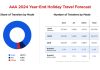 AAA holiday travel forecast