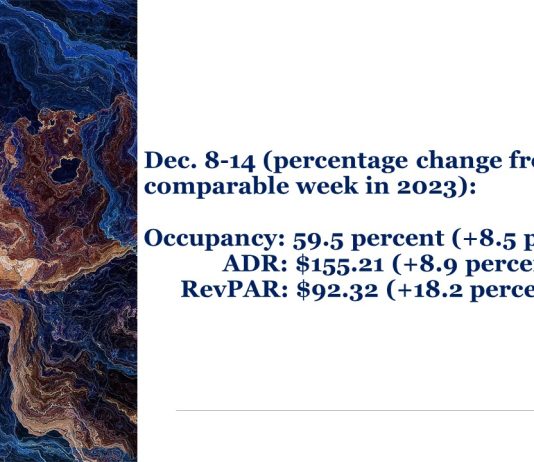 U.S. hotel metrics December 2024