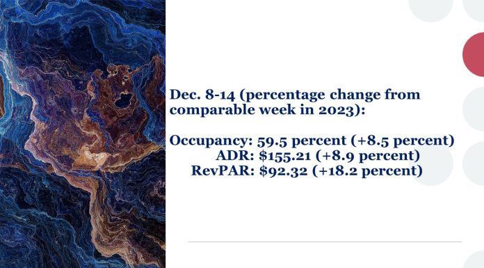 U.S. hotel metrics December 2024