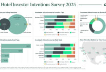 U.S. hotel investment outlook 2025-CBRE hotel investor survey