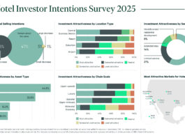 U.S. hotel investment outlook 2025-CBRE hotel investor survey