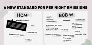 Hotel carbon emissions are 5X higher than estimated, revealing gaps in sustainability measurement