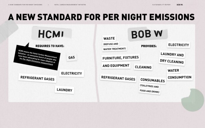 Hotel carbon emissions are 5X higher than estimated, revealing gaps in sustainability measurement