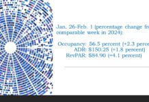 Weekly U.S. hotels performance update