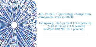 Weekly U.S. hotels performance update