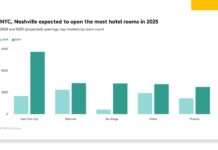 Skyline view of New York City and Nashville, highlighting upcoming hotel openings in 2025