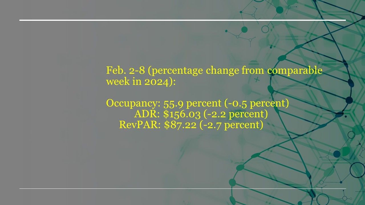 U.S. hotel performance report showing occupancy, ADR, and RevPAR trends for the week ending February 8, with Super Bowl market impact